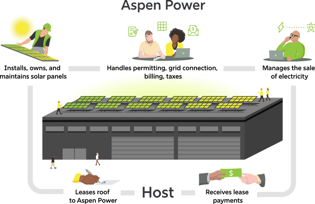 Aspen Power Infographic